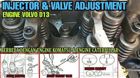 com Volvo D13 with VEB Over head Valve AdjustmentOn camshaft the first number is th. . Volvo d11 valve adjustment